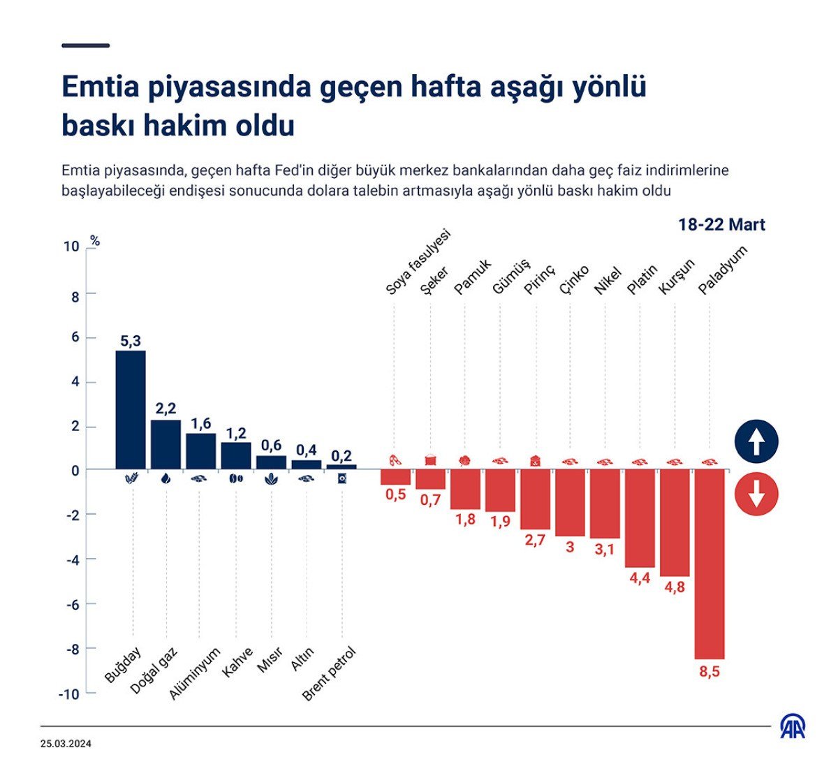 1711369072 368 Ithalatina sinirlama getirildi Fiyatlar zirve yapti