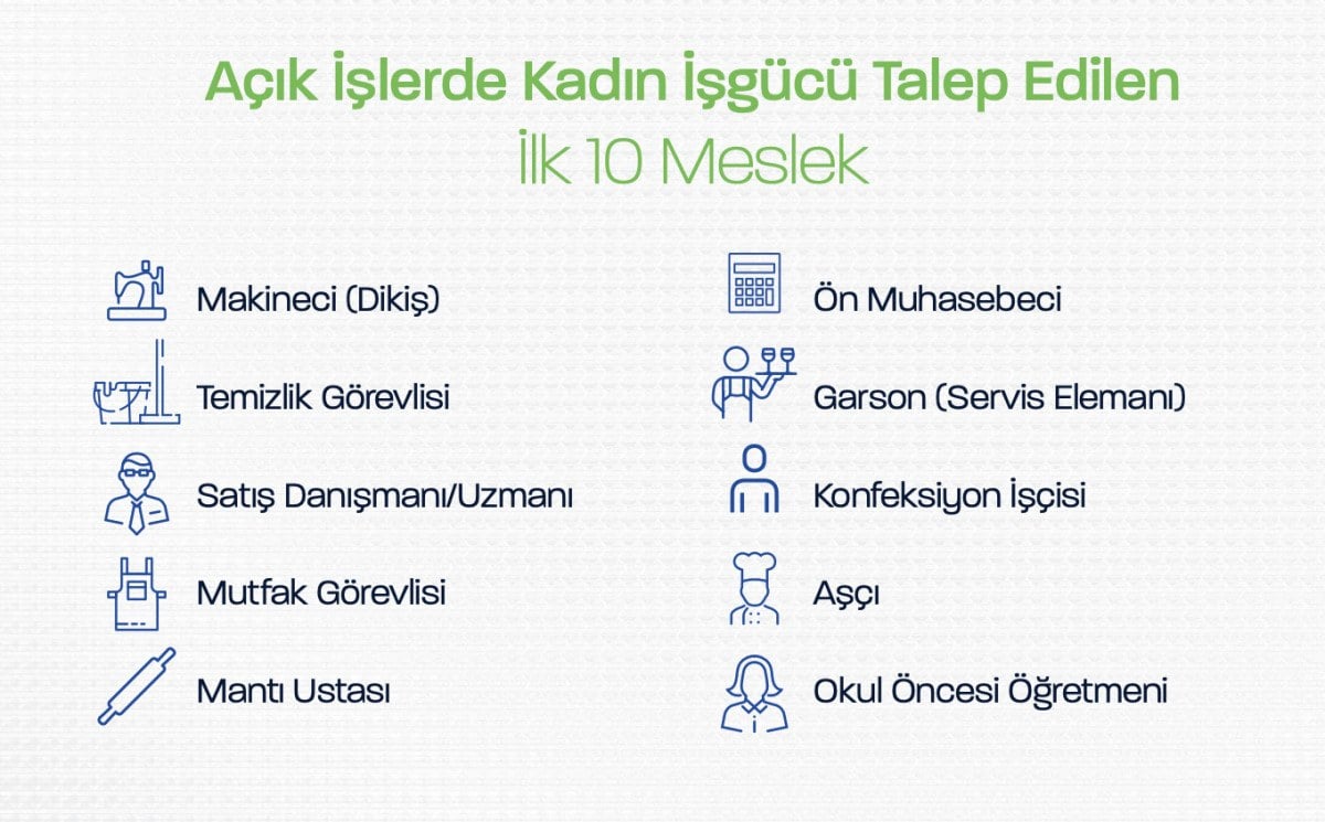 1713005968 435 Gelecek 10 yilda on plana cikmasi beklenen meslekler aciklandi