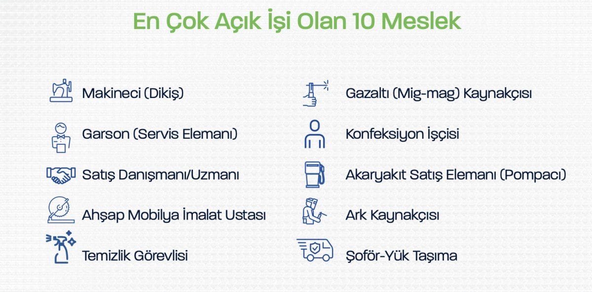 1713005968 628 Gelecek 10 yilda on plana cikmasi beklenen meslekler aciklandi