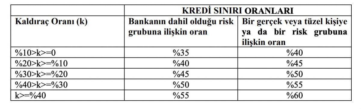 1713507592 539 BDDKdan mevduat ve katilim fonu yonetmeliginde degisiklik