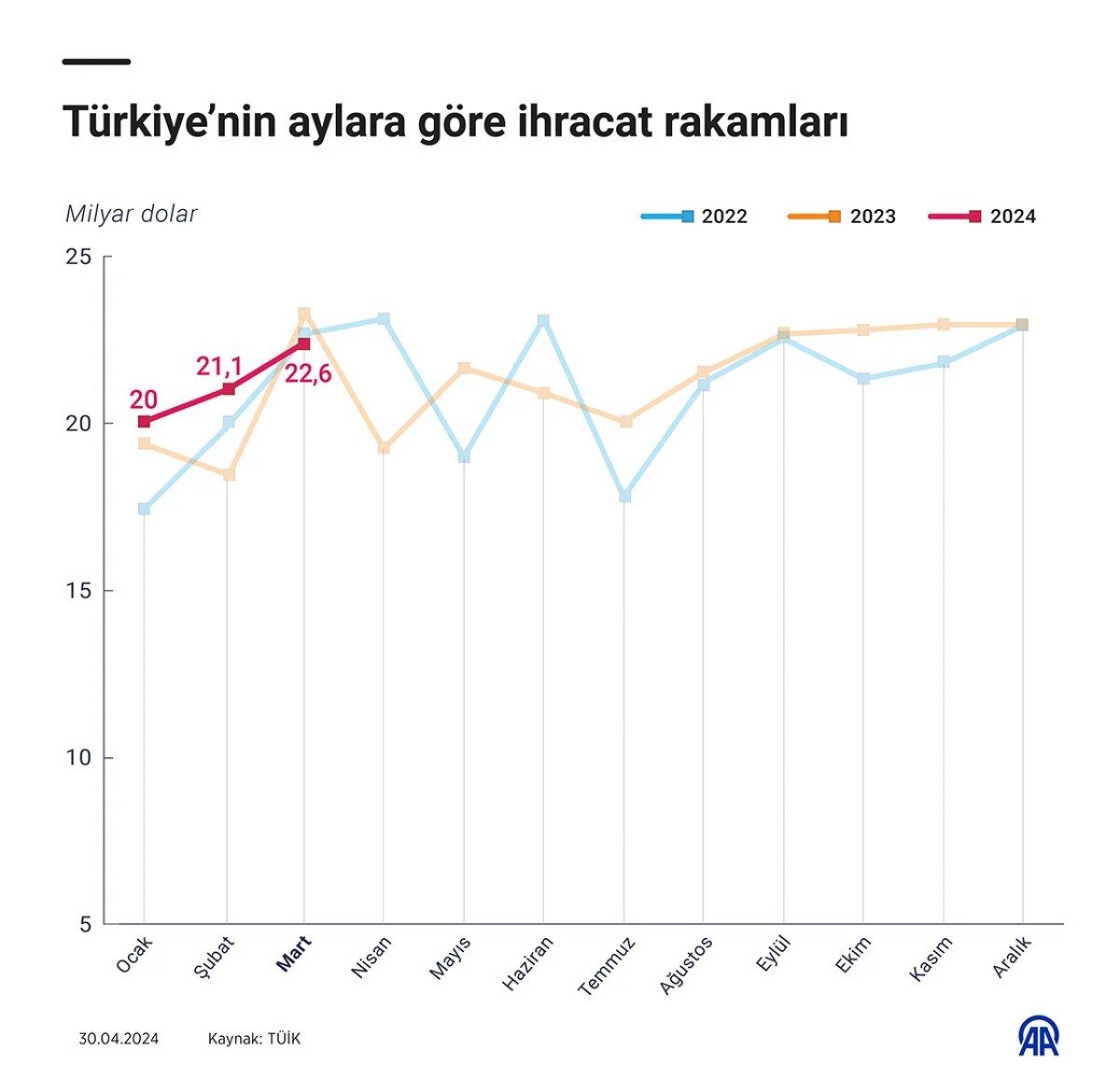 1714842077 41 Yesil mutabakatta danismanlik giderlerinin yarisi Ticaret Bakanligindan